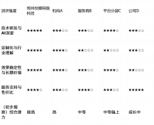 位：它最适合看沉品牌背书、营业模式尺度化、 